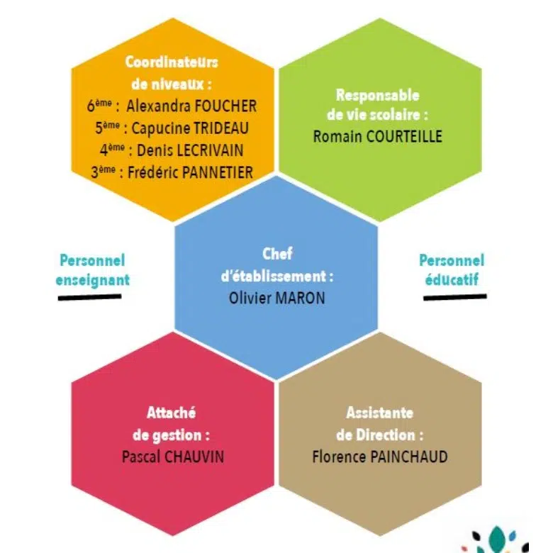 equipe college sainte marie